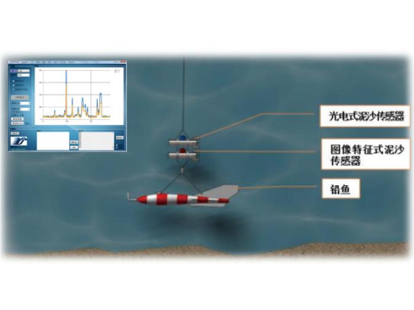 缆道式泥沙在线监测系统