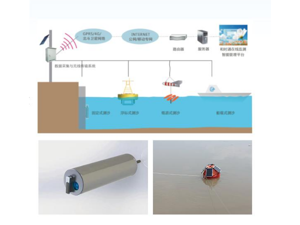 固定式泥沙监测系统(1)(1)